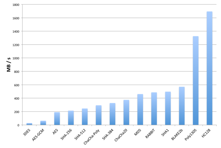 Benchmark Algorithm Comparison Benchmark Algorithm Comparison