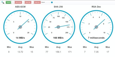 wolfSSL Benchmark wolfSSL Benchmark
