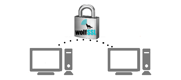 wolfSSL SSL Library wolfSSL SSL Library